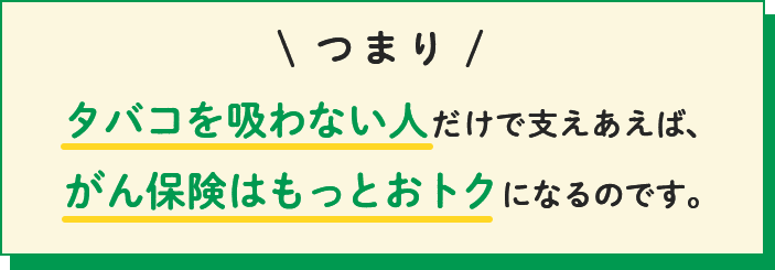 つまり タバコを吸わない人だけで支えあえば､ がん保険はもっとおトクになるのです｡